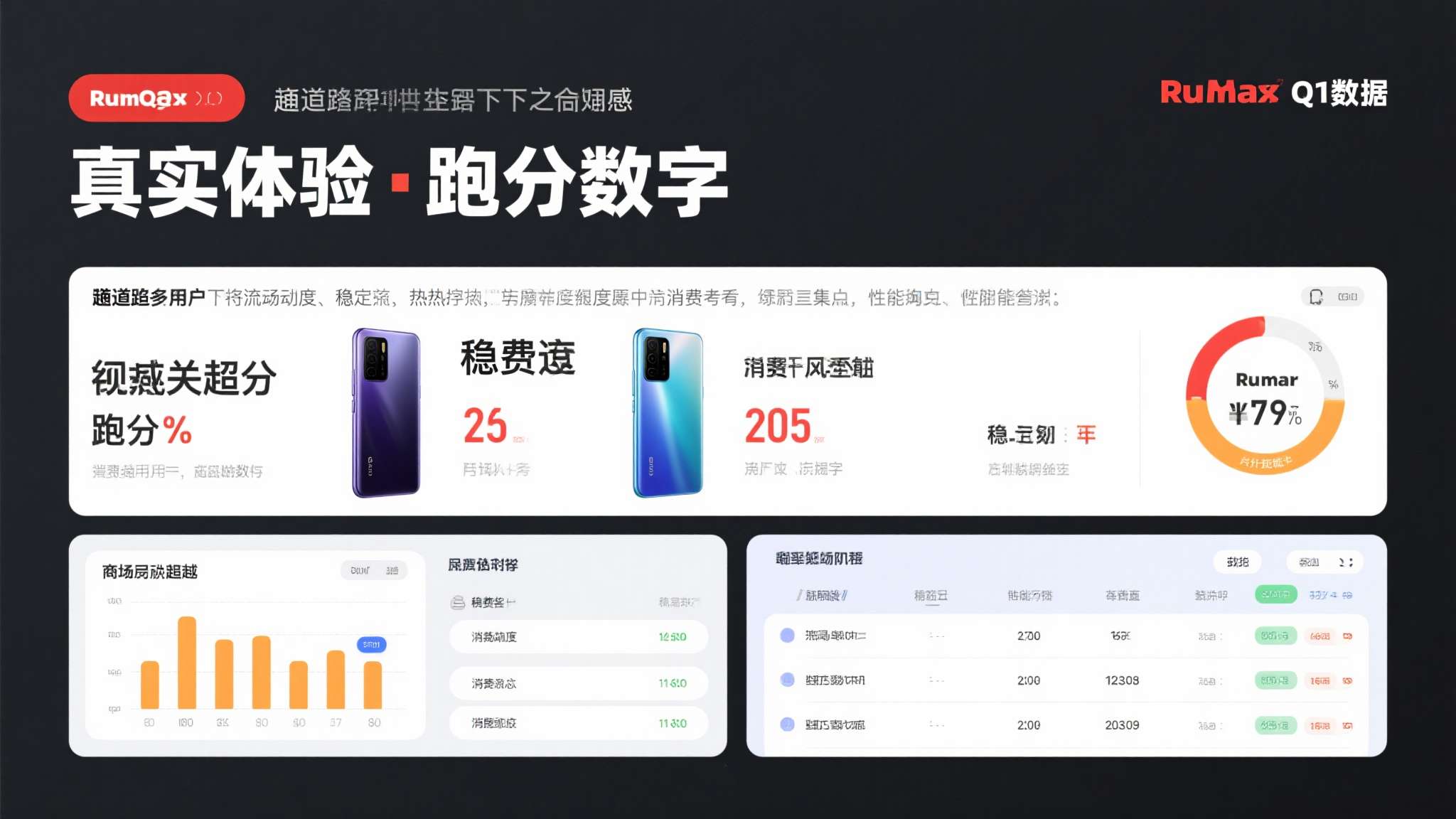 两条路线并无高下之分，但从鲁大师Q1数据的市场反响来看，消费者对"真实体验"的关